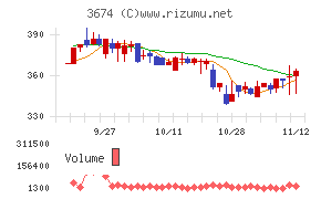 オークファン