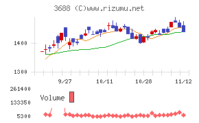 ＣＡＲＴＡ　ＨＯＬＤＩＮＧＳ