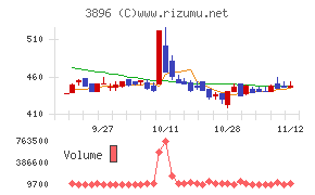 阿波製紙