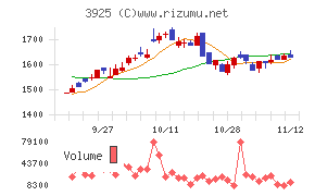 ダブルスタンダード