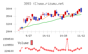 ＰＫＳＨＡ　Ｔｅｃｈｎｏｌｏｇｙ