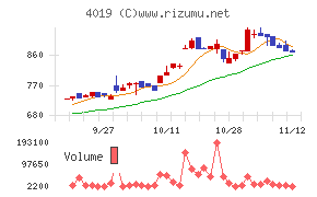 スタメン