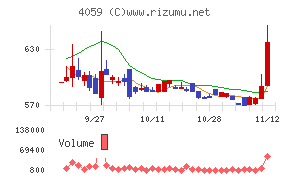 まぐまぐ