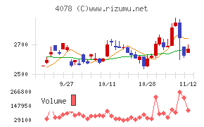 堺化学工業