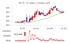 ジーネクスト