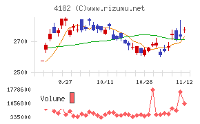 三菱ガス化学