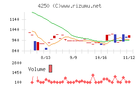 フロンティア