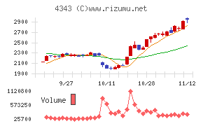 イオンファンタジー