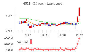 科研製薬