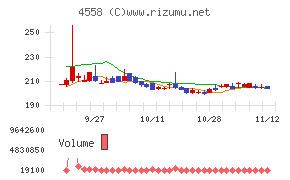 中京医薬品