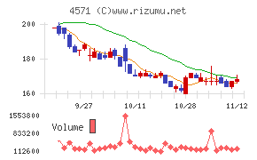 ＮＡＮＯ　ＭＲＮＡ