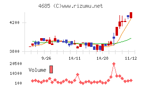 菱友システムズ