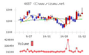 ＴＤＣソフト