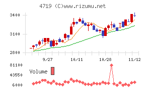 アルファシステムズ