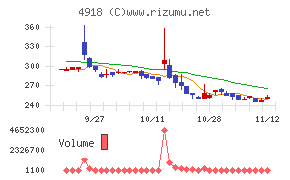 アイビー化粧品