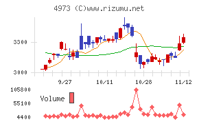 日本高純度化学