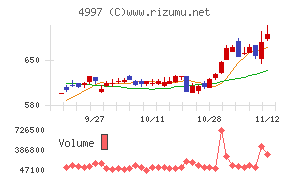 日本農薬