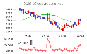 トリプルアイズ