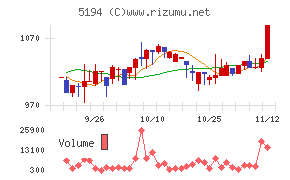 相模ゴム工業