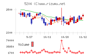 石塚硝子