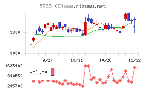 太平洋セメント