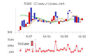 日本インシュレーション