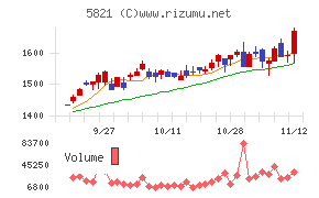 平河ヒューテック