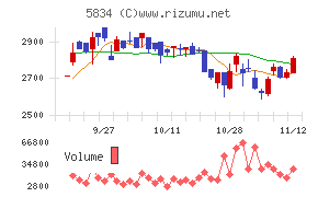 ＳＢＩリーシングサービス