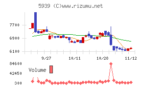 大谷工業