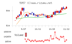 日東精工