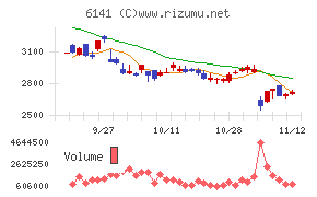 ＤＭＧ森精機