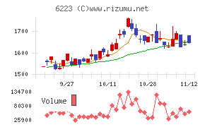 西部技研