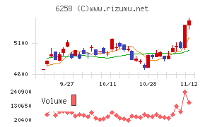 平田機工