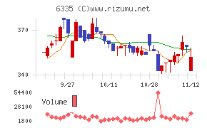 東京機械製作所