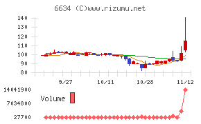 ネクスグループ