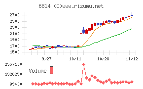 古野電気