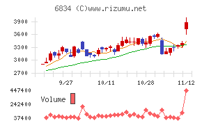 精工技研