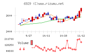 日本セラミック