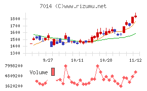 名村造船所