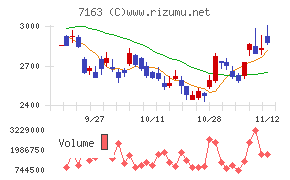 住信ＳＢＩネット銀行