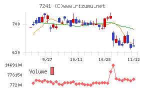 フタバ産業