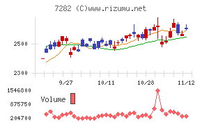 豊田合成