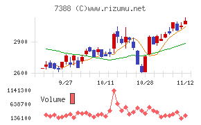 ＦＰパートナー