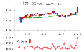 幸楽苑