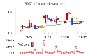 栄電子