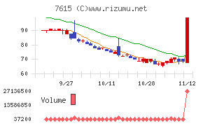 着物 関連 銘柄