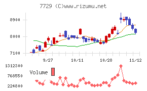 東京精密