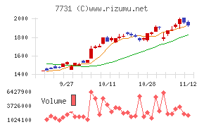 ニコン