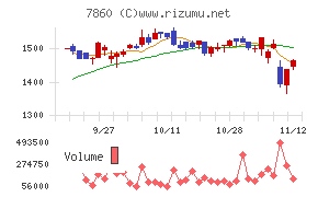 エイベックス