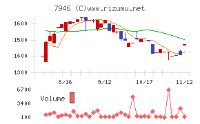 光陽社